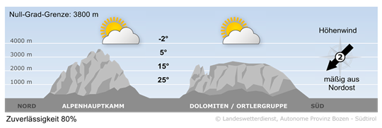Bild Berg