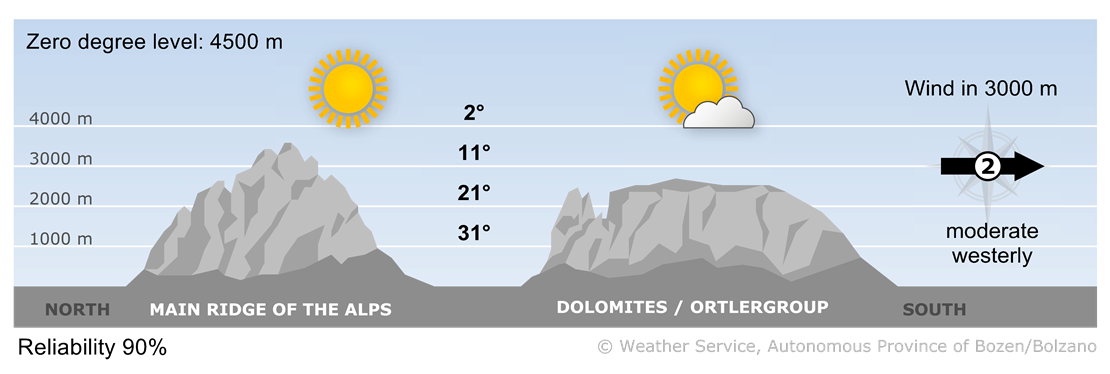 Forecast for today, tuesday 24/06/2025