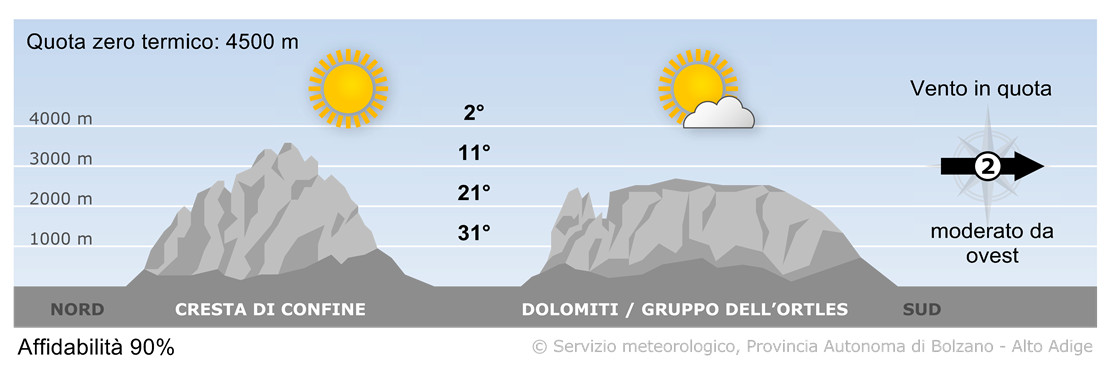 Previsione per oggi, martedì 24/06/2025