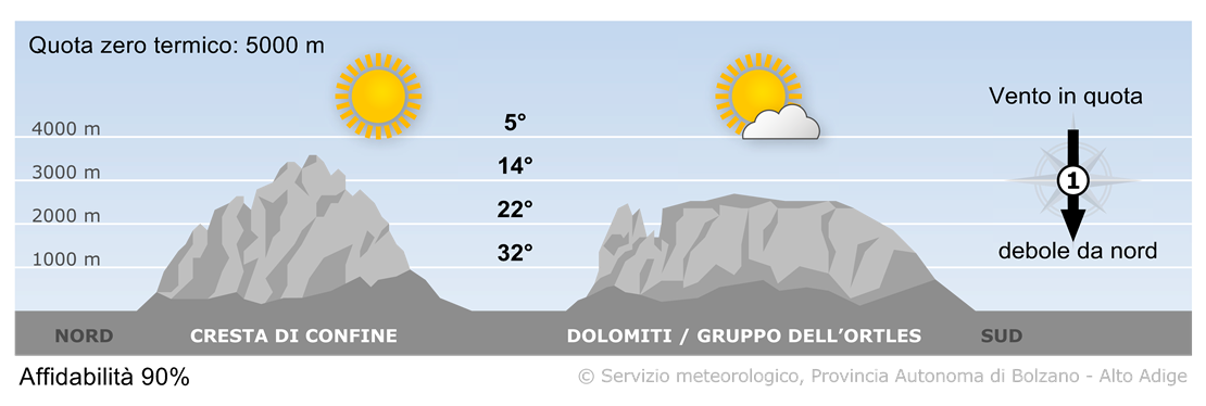 Previsione per oggi, domenica 29/06/2025