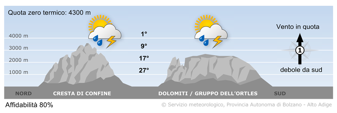Previsione per oggi, mercoledì 02/07/2025