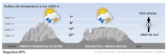 Previjions per duman, mierculdi 02/07/2025