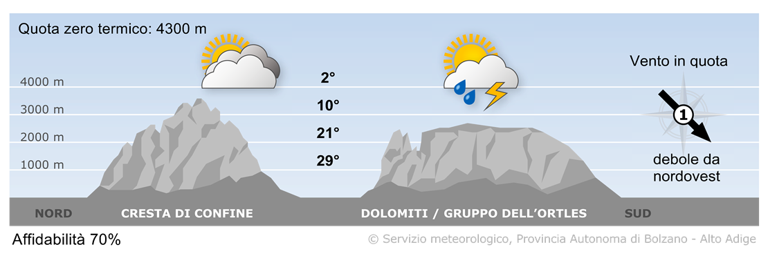 Previsione per oggi, venerdì 04/07/2025