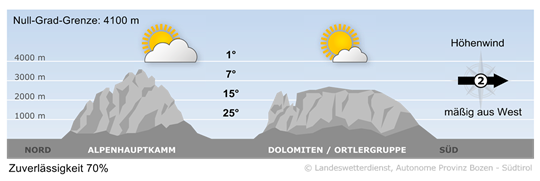 Bild Berg
