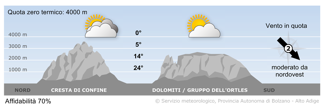 Previsione per oggi, mercoledì 16/07/2025