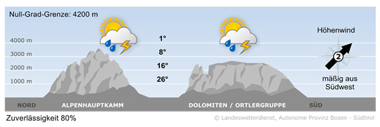 Bild Berg