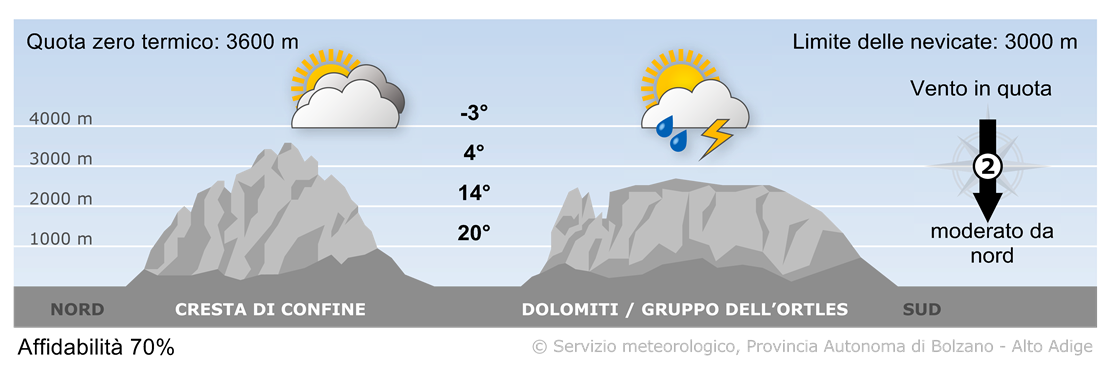 Previsione per oggi, domenica 27/07/2025
