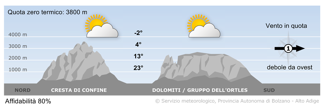 Previsione per oggi, giovedì 31/07/2025