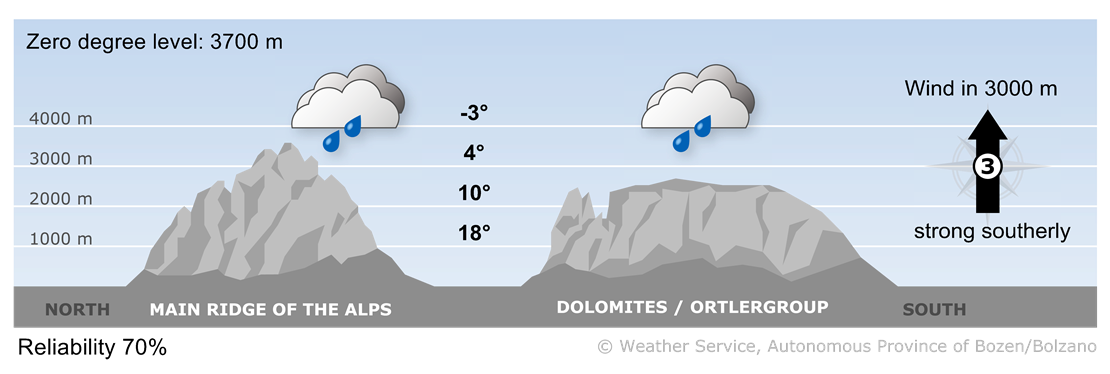 Forecast for tomorrow, friday 29/08/2025
