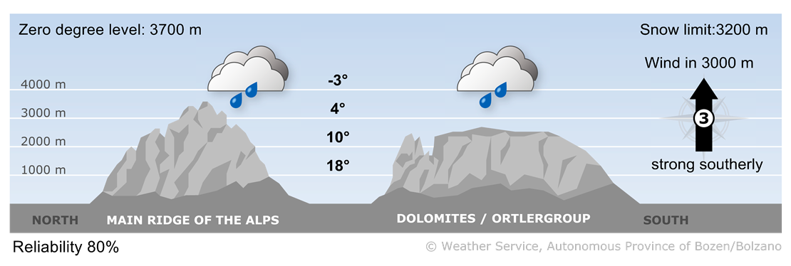 Forecast for today, friday 29/08/2025