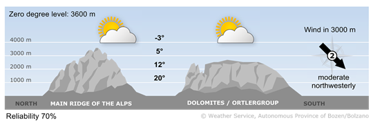Forecast for today, tuesday 16/09/2025