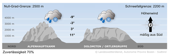 Bergwetter Südtirol vom 26.09.2025