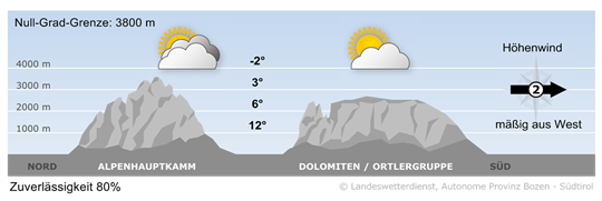 Bergwetter Südtirol vom 04.10.2025