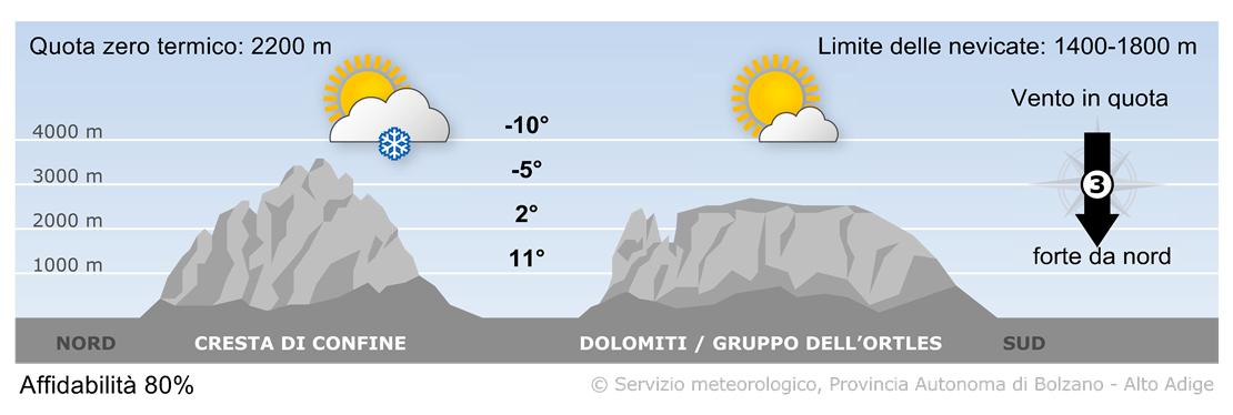 Previsione per oggi, lunedì 06/10/2025