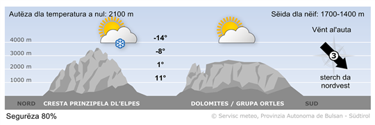 Previjion per ncuei, dumënia 05/10/2025