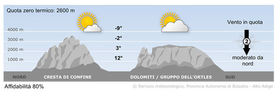 Il tempo in montagna in Alto Adige oggi