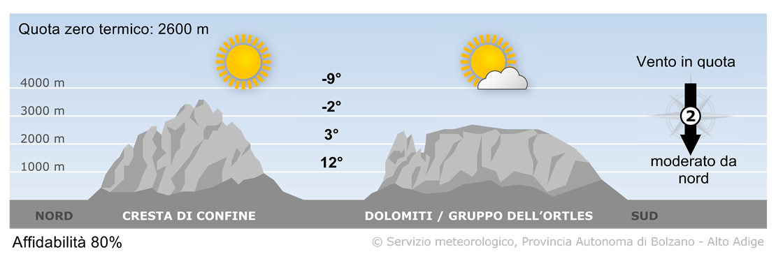 Previsione per oggi, giovedì 16/10/2025