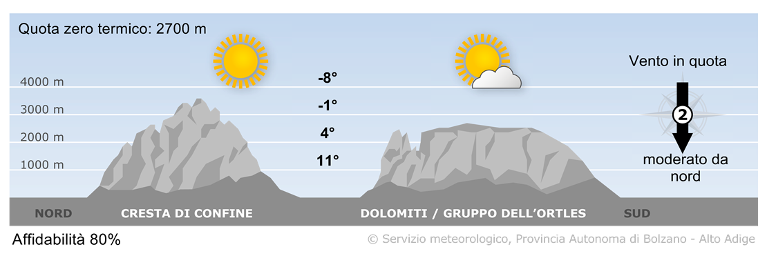 Previsione per domani, venerdì 17/10/2025