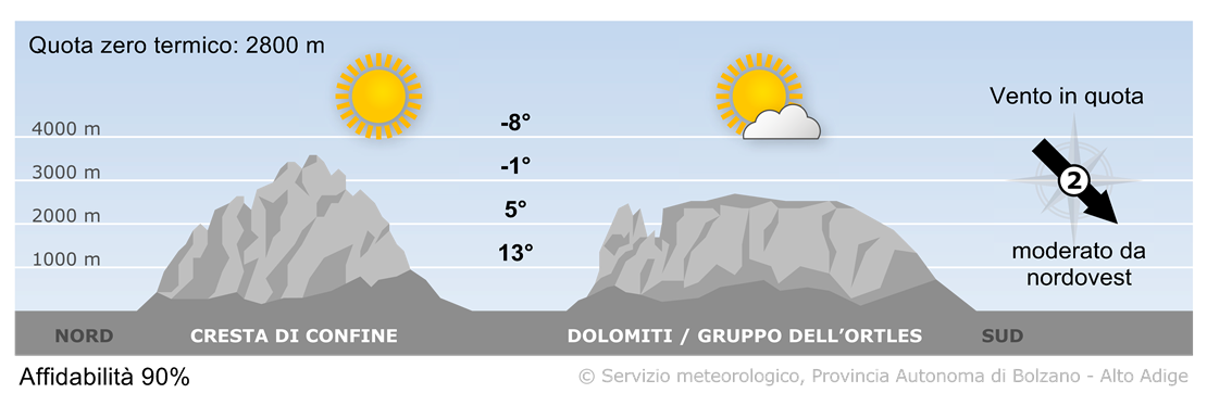 Previsione per oggi, sabato 18/10/2025