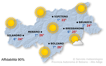 Molto sole e caldo