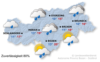 Einige Regenschauer