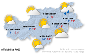 Più sole