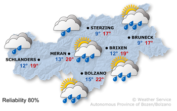 Changeable weather with occasional heavy showers
