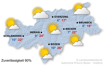 Überwiegend sonnig
