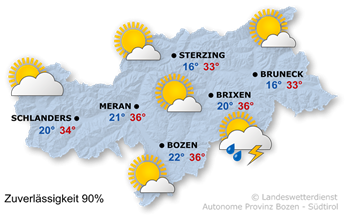 Sonnig und heiß
