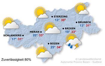Sonne und Wolken