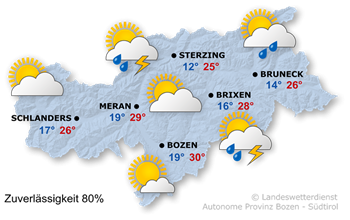 Sonne und Wolken