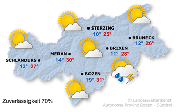Sonnig mit sommerlichen Temperaturen