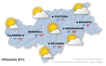 Tempo abbastanza soleggiato