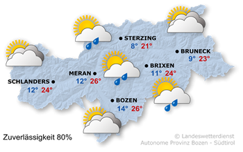 Wolken, Sonne und Regenschauer am Nachmittag