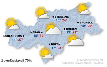 Sonnig und etwas stabiler
