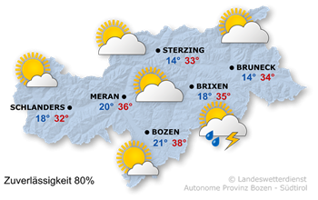 Hochsommerlich