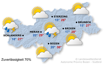 Sonne, Wolken und ein paar Gewitter